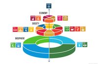 Zusammenhang SDGs, CC-BY-SA 3.0, UN